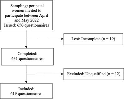 Cross-cultural adaptation and psychometric properties of the Chinese version of the postpartum depression literacy scale